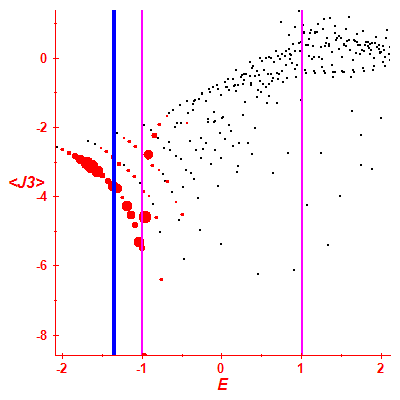 Peres lattice <J3>